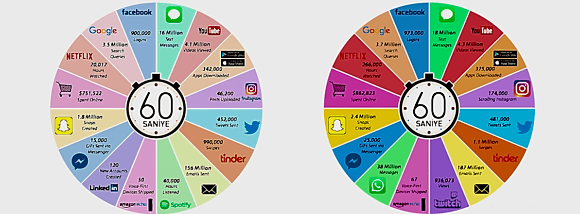 2018 YILINDA EN FAZLA KULLANILAN 10 DİJİTAL MECRA!
